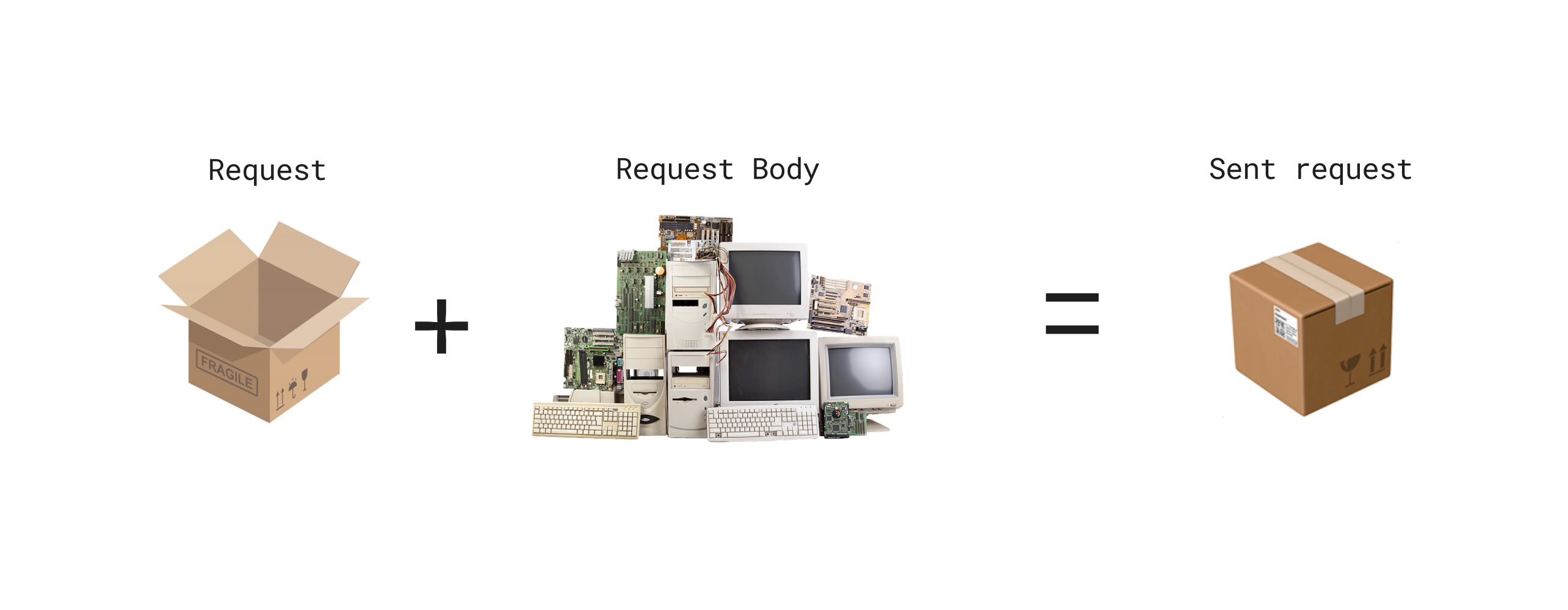 explanation of api request body